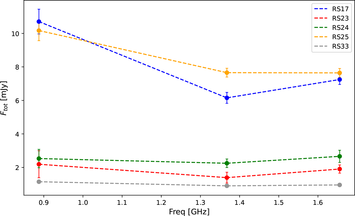 Fig. 8. Refer to the following caption and surrounding text.