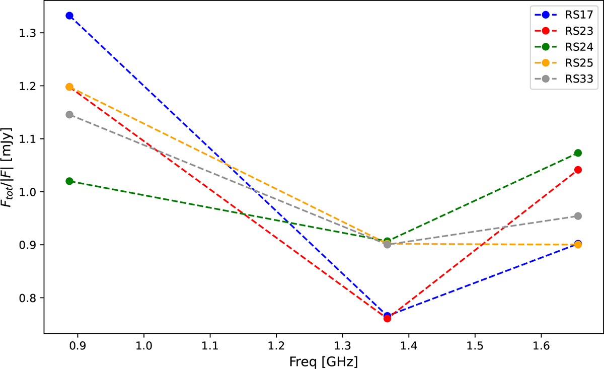 Fig. 9. Refer to the following caption and surrounding text.