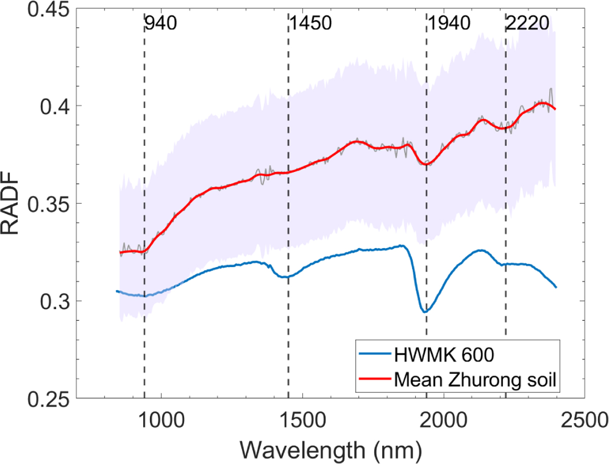 Fig. 14 Refer to the following caption and surrounding text.