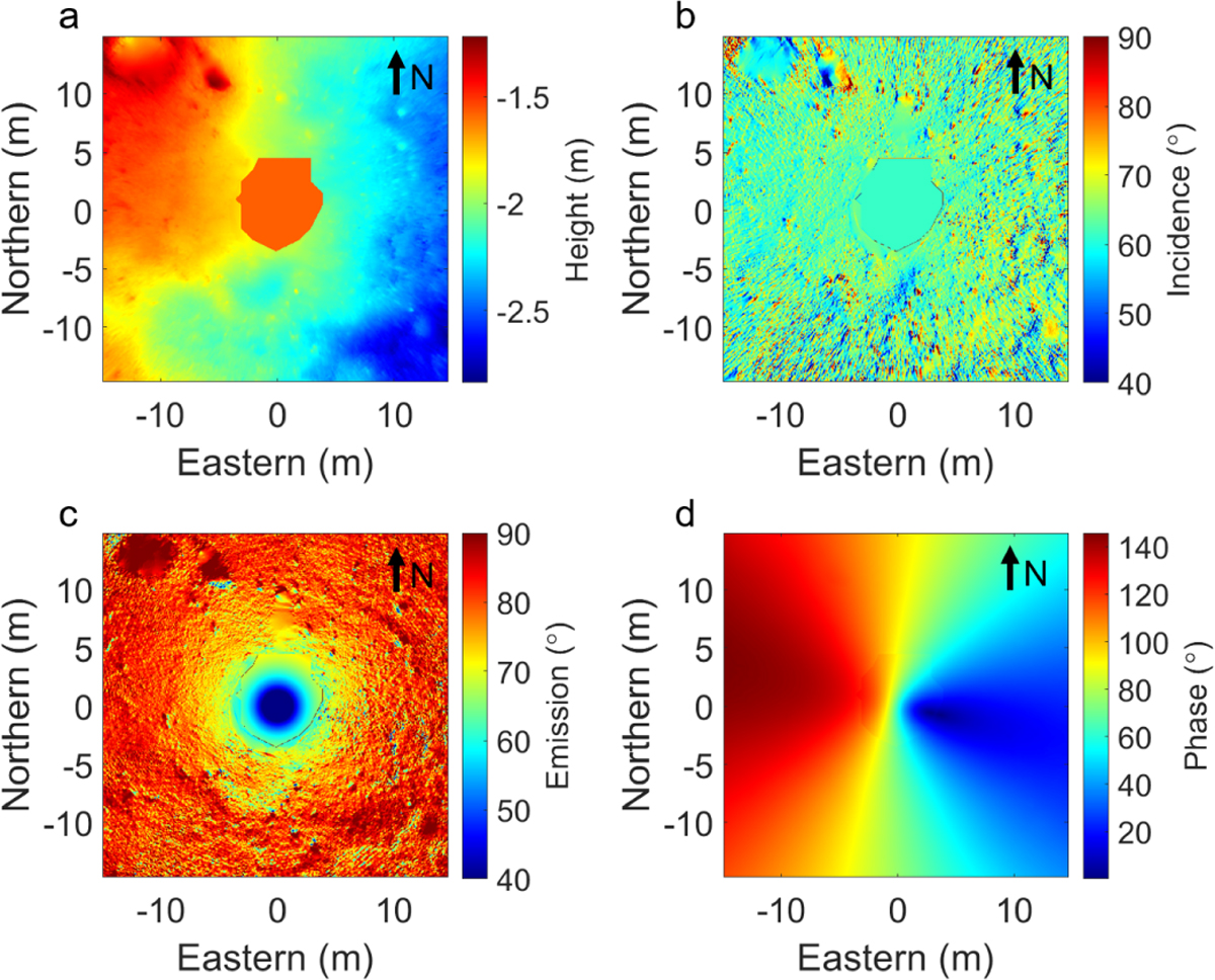 Fig. 2 Refer to the following caption and surrounding text.