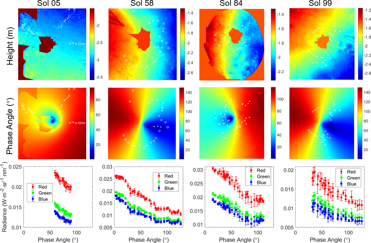 Fig. B.6 Refer to the following caption and surrounding text.