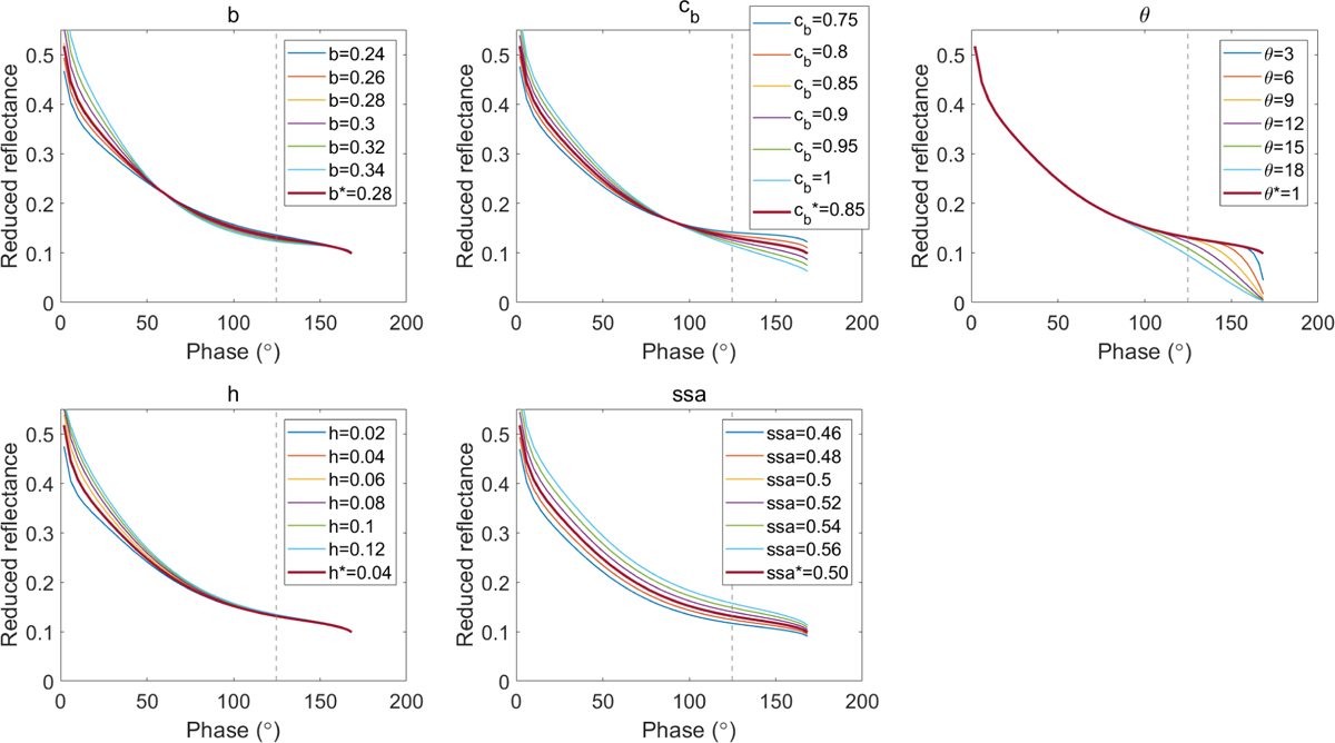 Fig. C.1 Refer to the following caption and surrounding text.