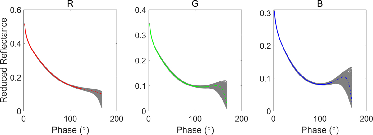 Fig. C.2 Refer to the following caption and surrounding text.