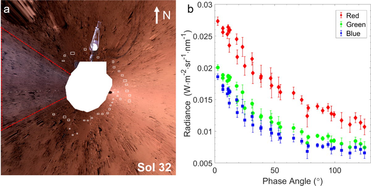 Fig. 3 Refer to the following caption and surrounding text.