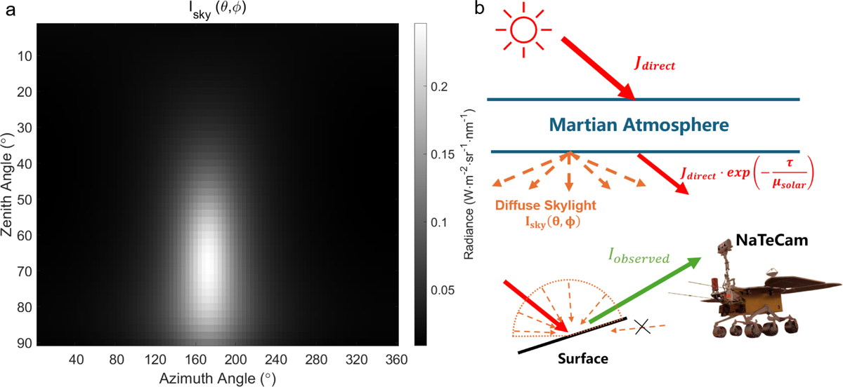 Fig. 4 Refer to the following caption and surrounding text.