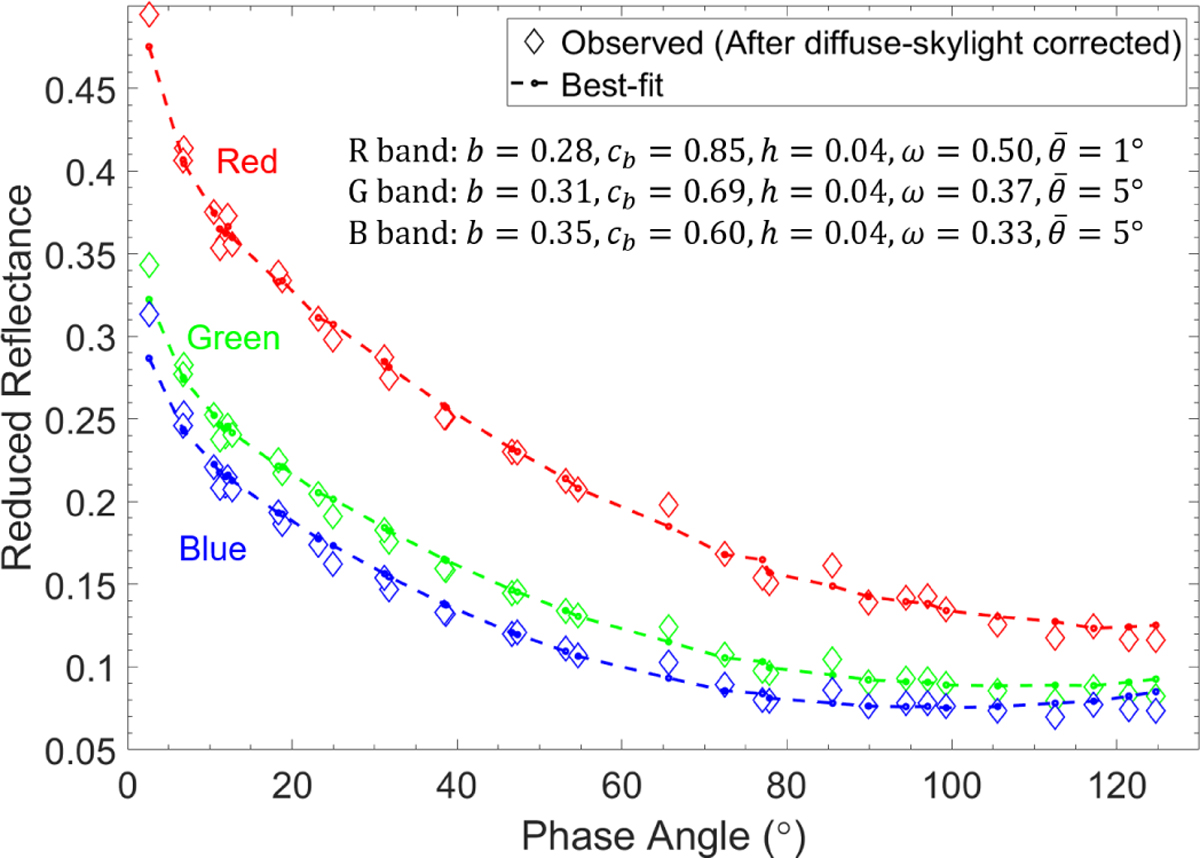 Fig. 5 Refer to the following caption and surrounding text.