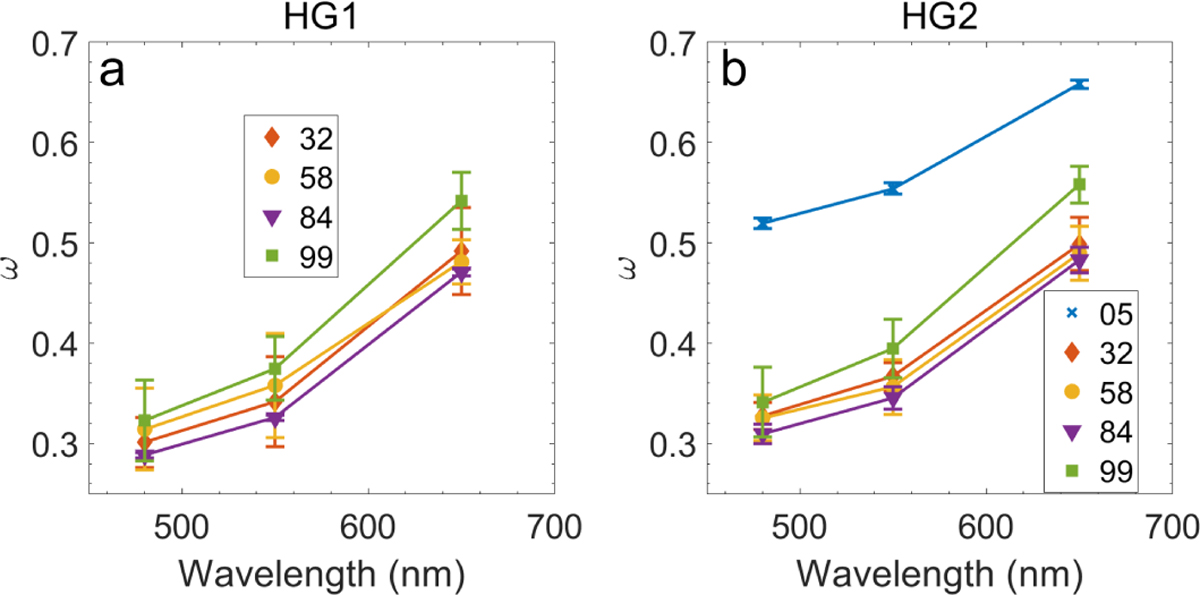 Fig. 6 Refer to the following caption and surrounding text.