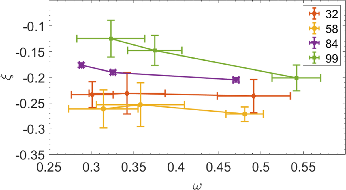 Fig. 7 Refer to the following caption and surrounding text.