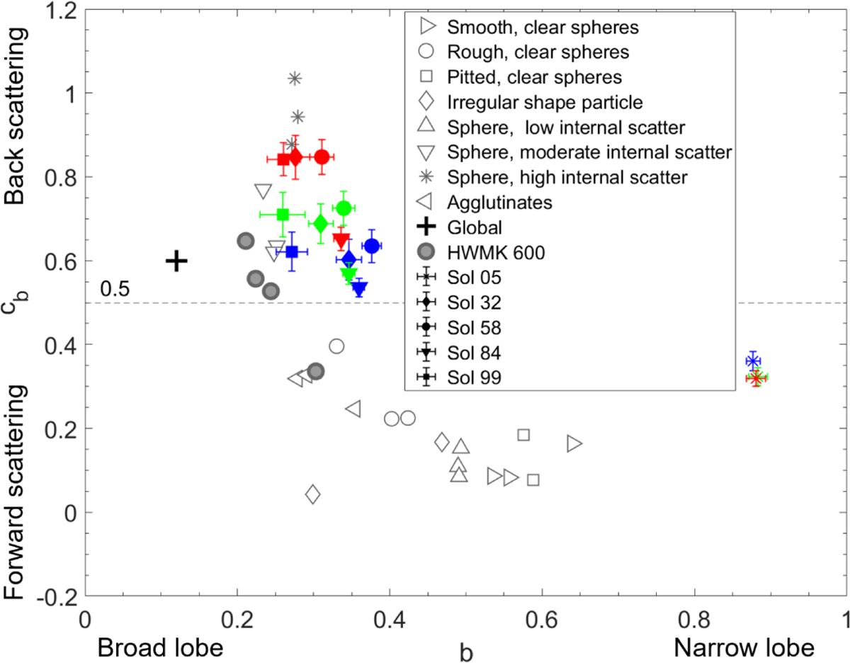 Fig. 8 Refer to the following caption and surrounding text.