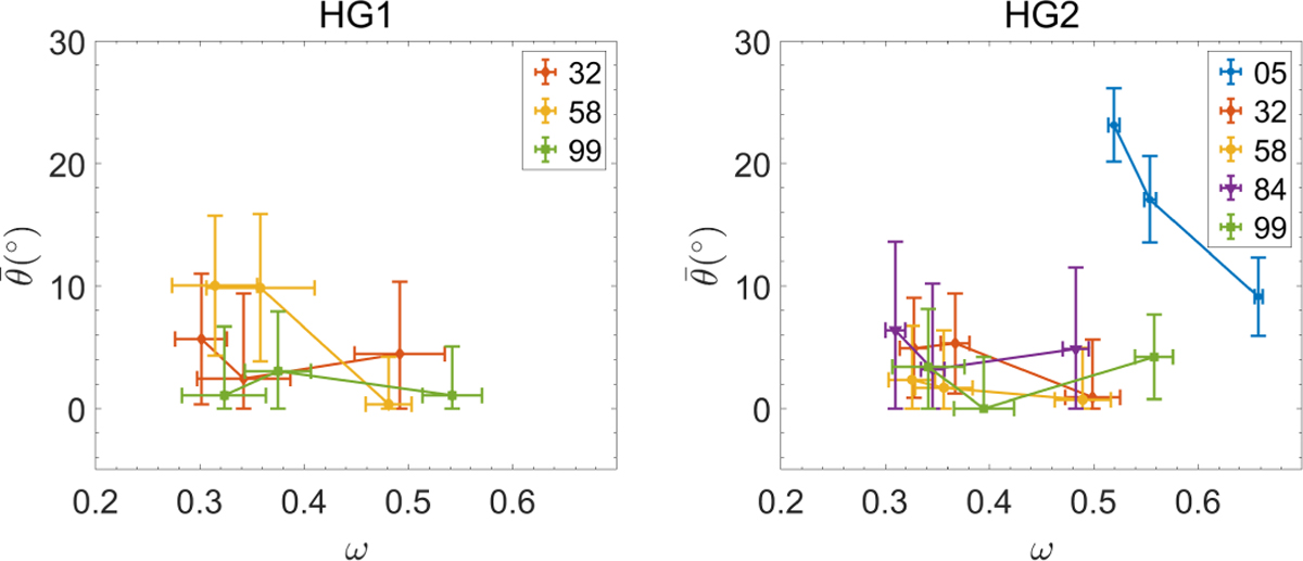Fig. 9 Refer to the following caption and surrounding text.