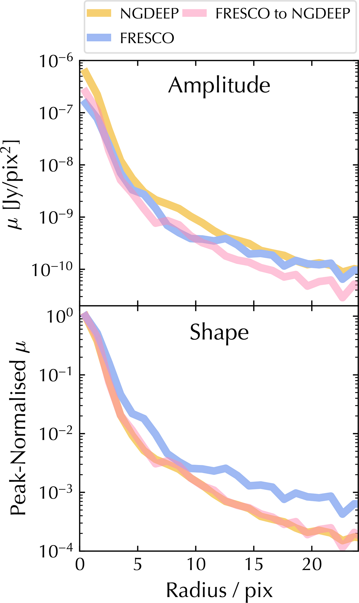 Fig. 3. Refer to the following caption and surrounding text.