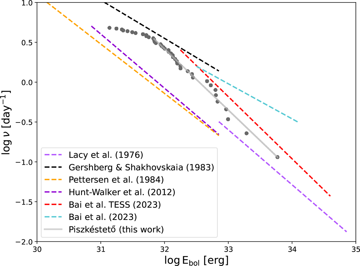 Fig. 2. Refer to the following caption and surrounding text.