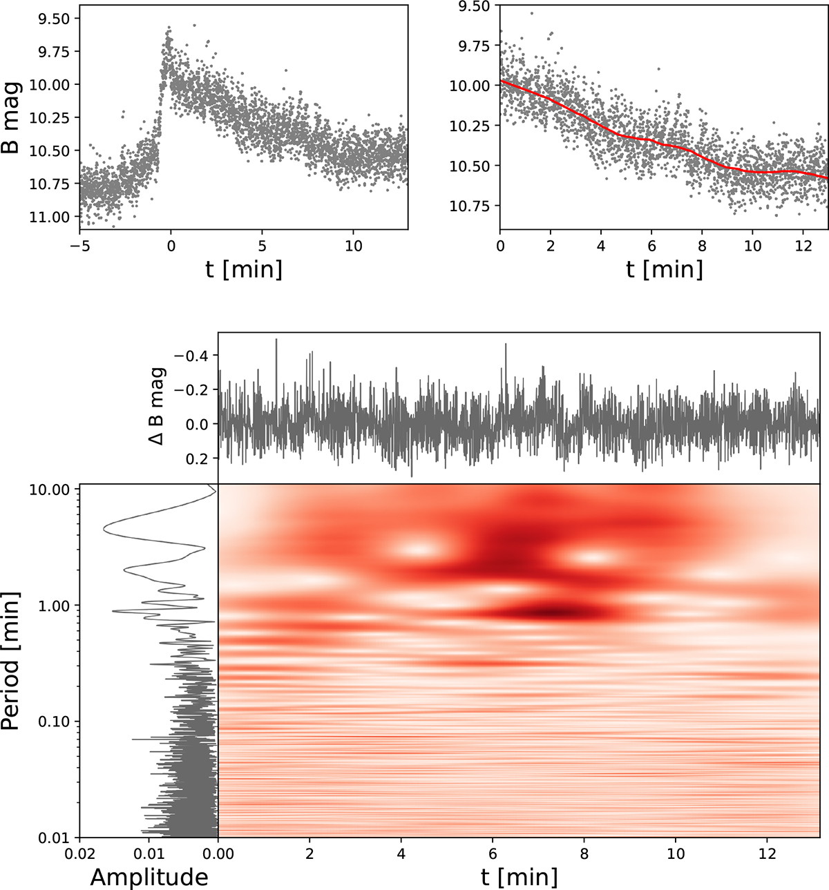 Fig. 4. Refer to the following caption and surrounding text.
