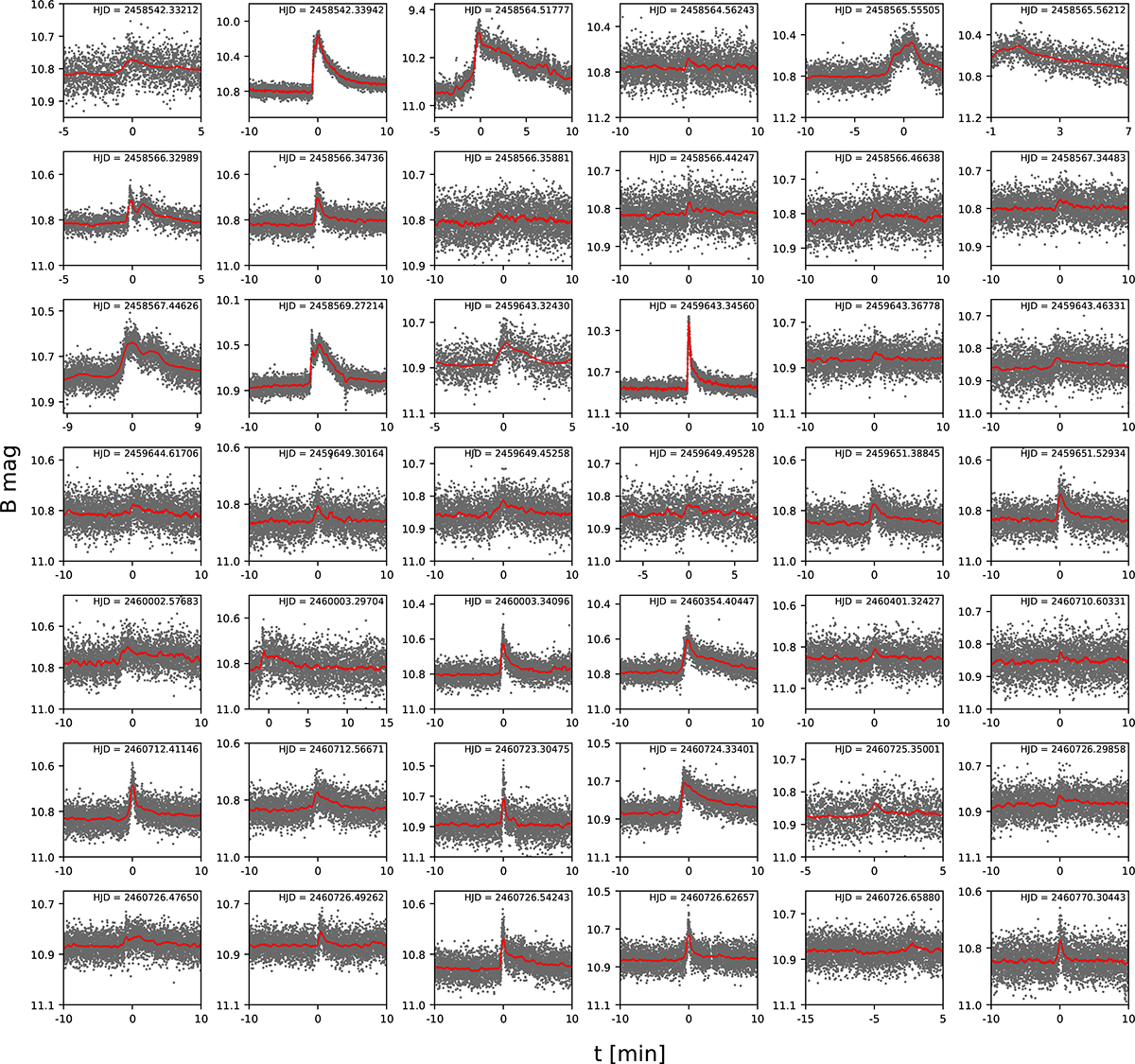 Fig. A.1. Refer to the following caption and surrounding text.