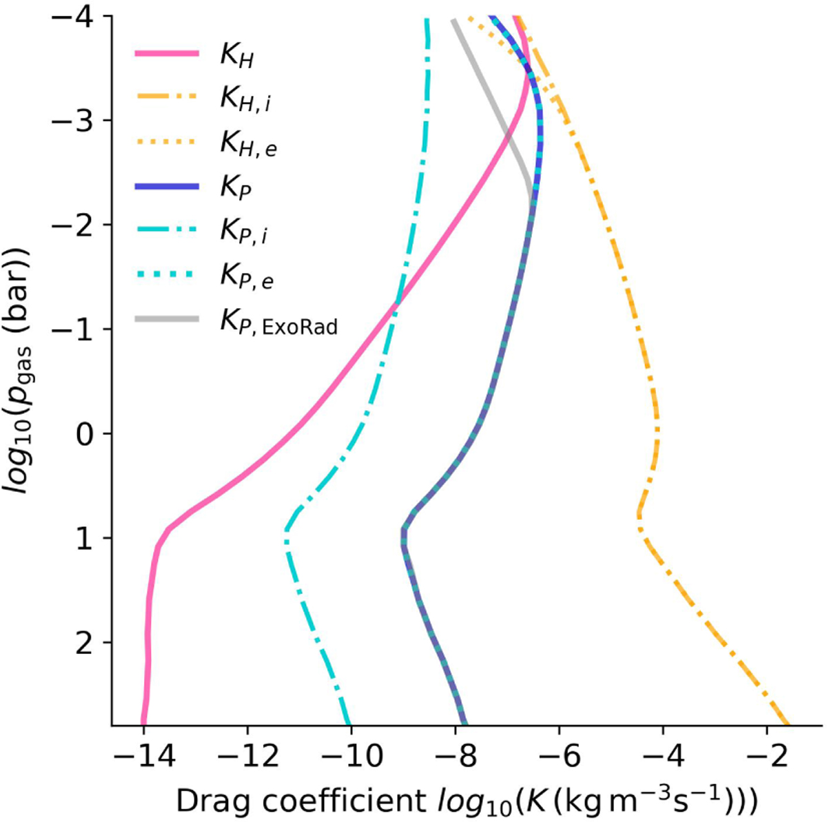 Fig. 3 Refer to the following caption and surrounding text.