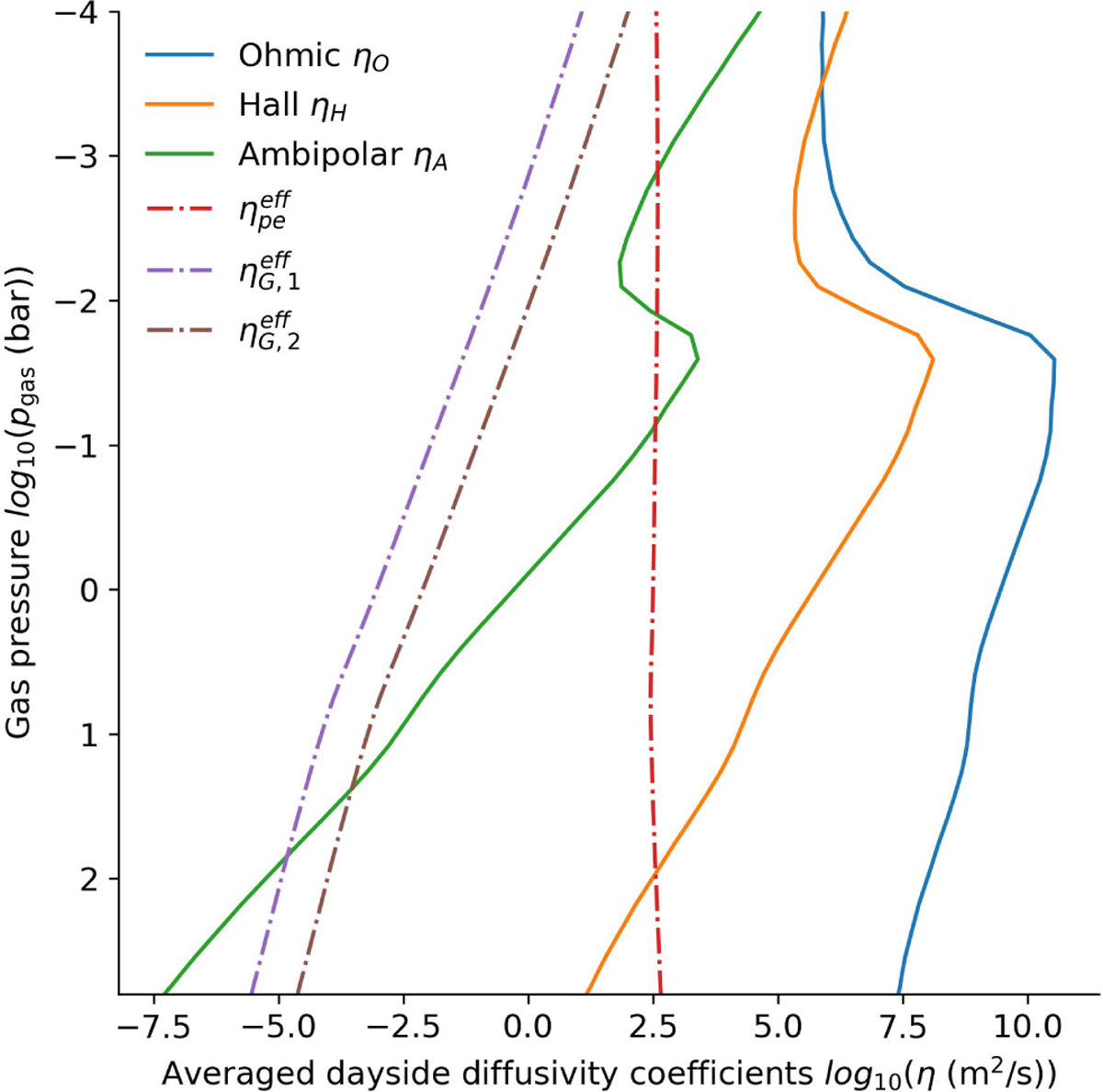 Fig. 8 Refer to the following caption and surrounding text.