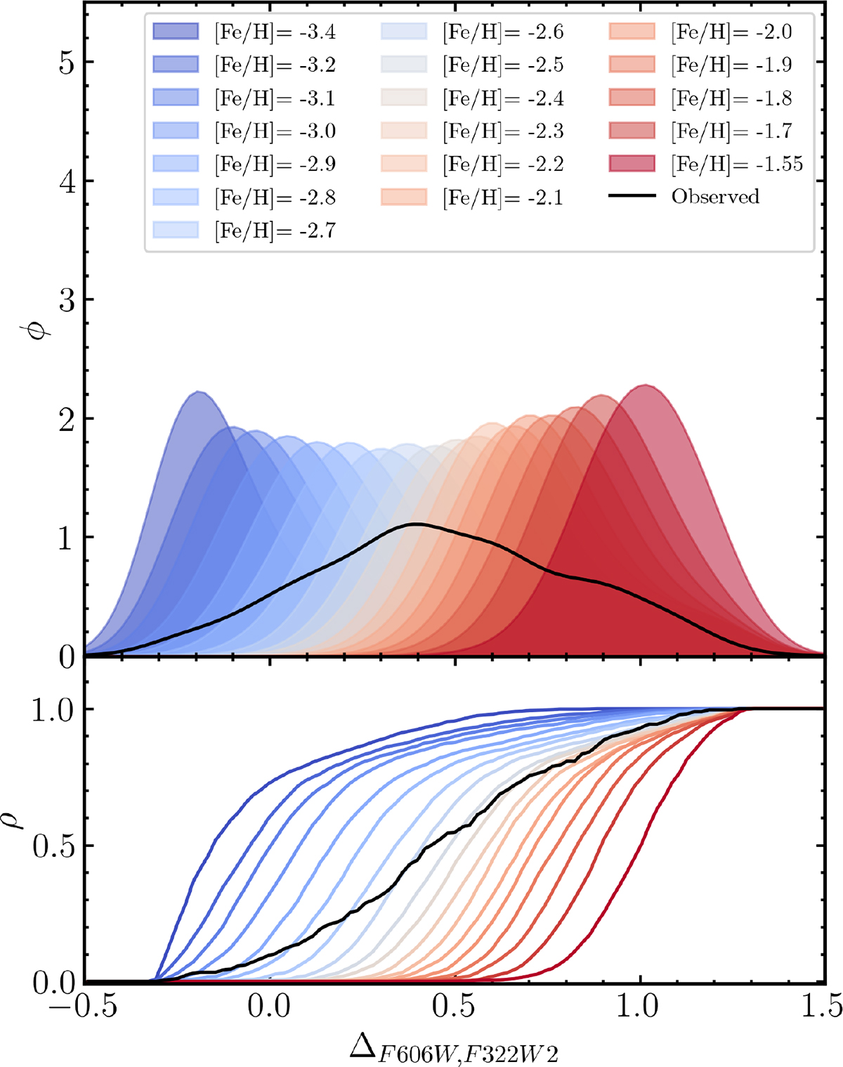 Fig. 4. Refer to the following caption and surrounding text.