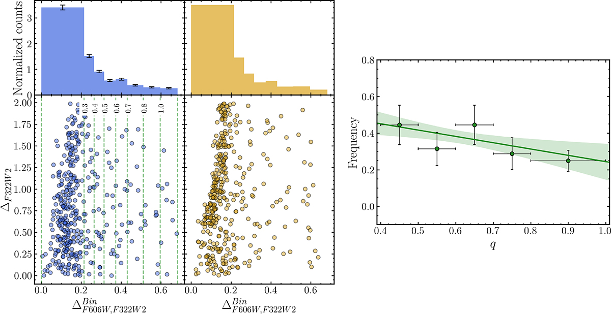 Fig. 7. Refer to the following caption and surrounding text.