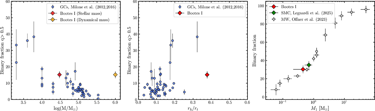 Fig. 9. Refer to the following caption and surrounding text.