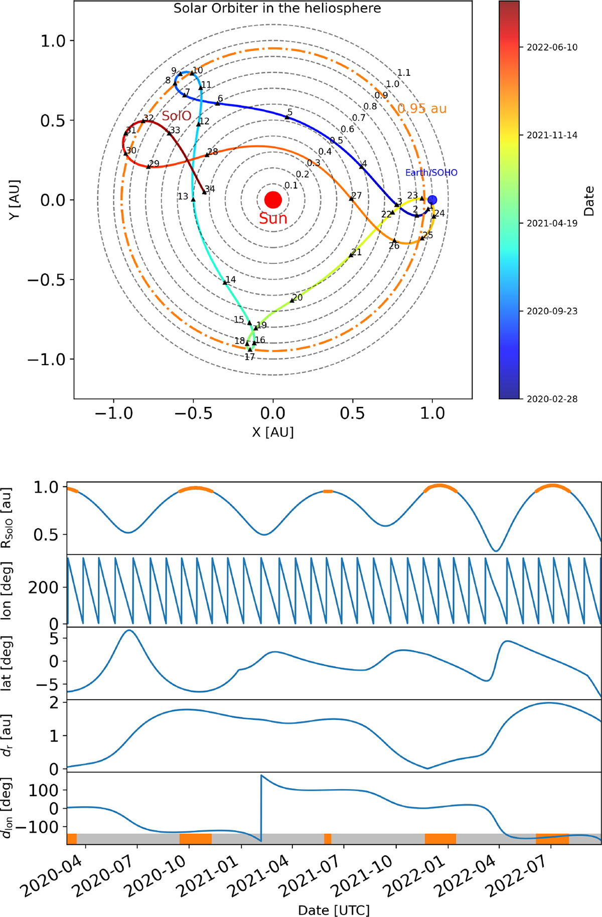 Fig. 1. Refer to the following caption and surrounding text.