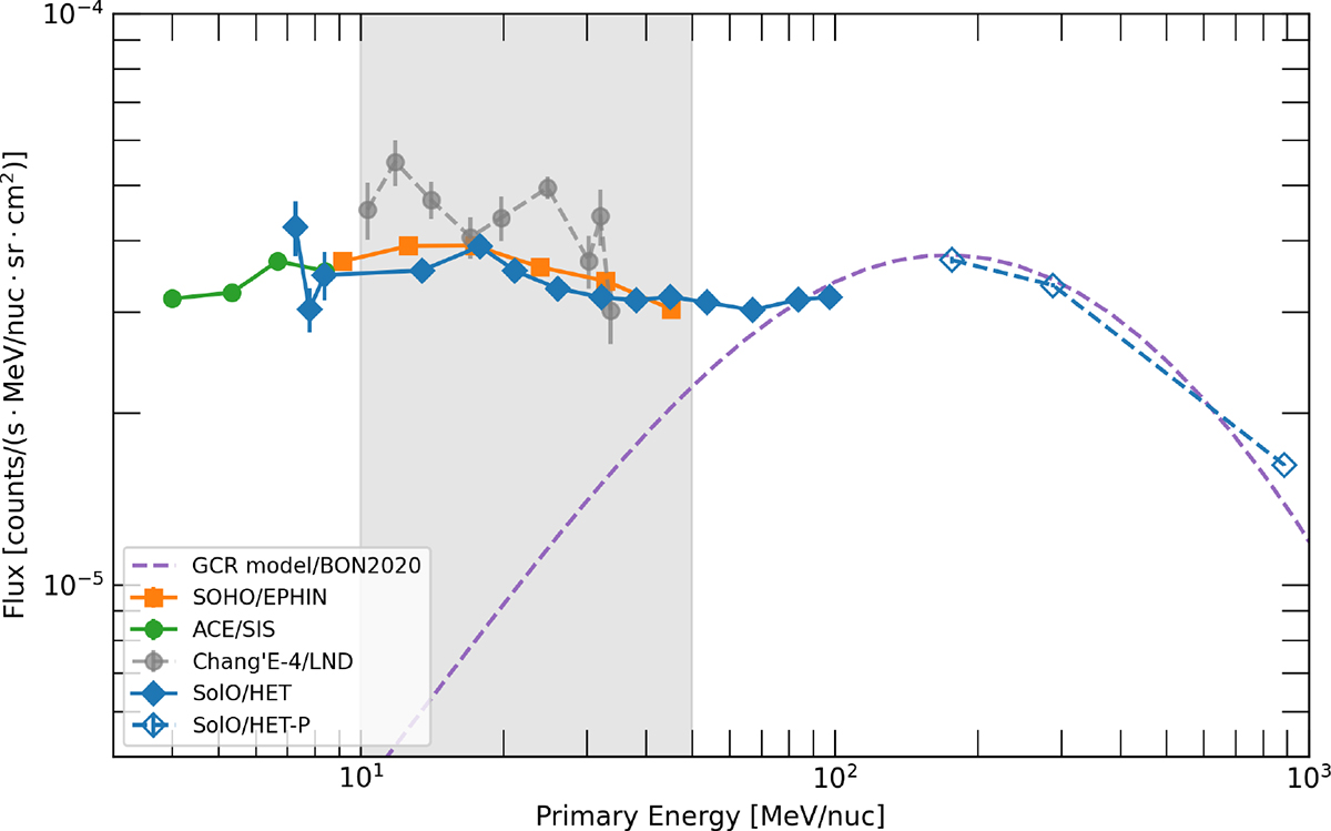 Fig. 2. Refer to the following caption and surrounding text.