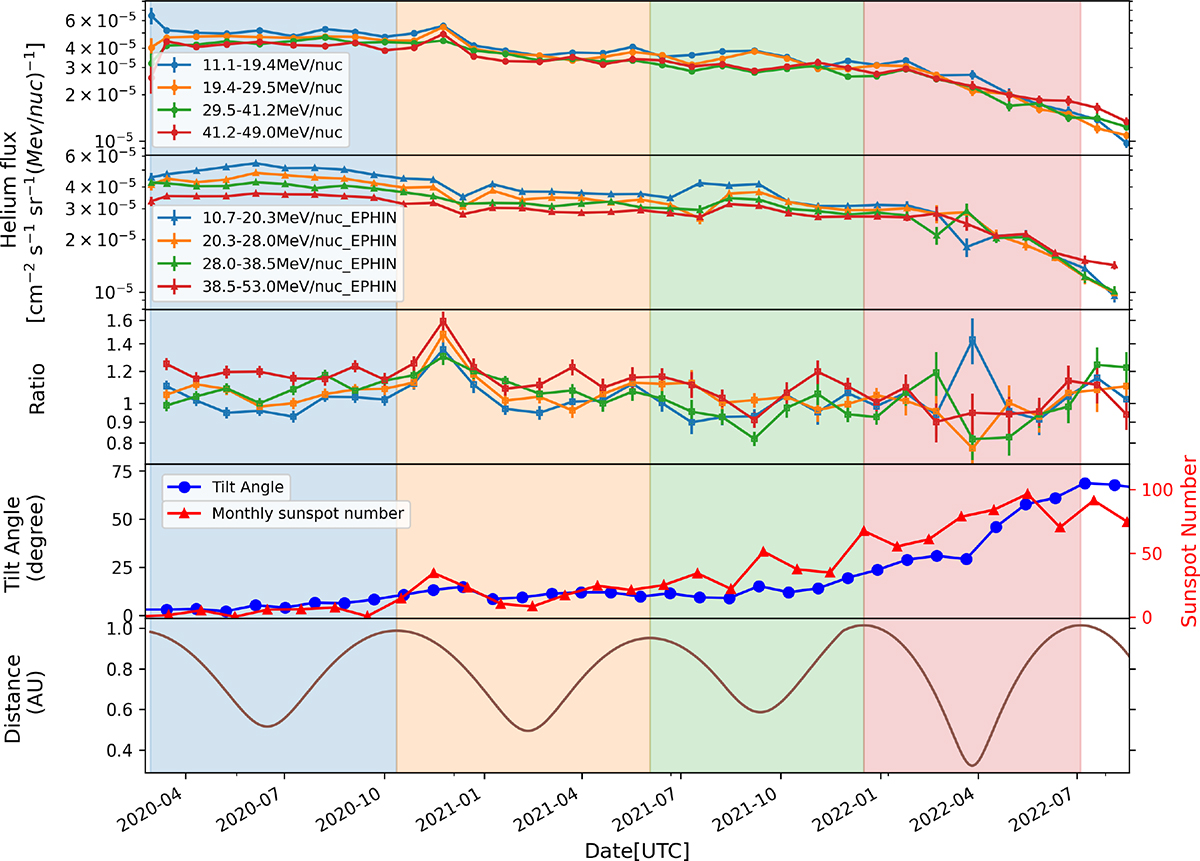Fig. 3. Refer to the following caption and surrounding text.