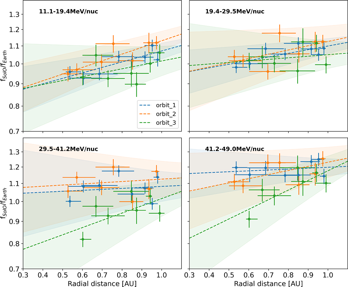Fig. 4. Refer to the following caption and surrounding text.