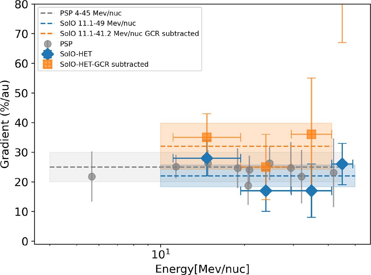 Fig. 5. Refer to the following caption and surrounding text.