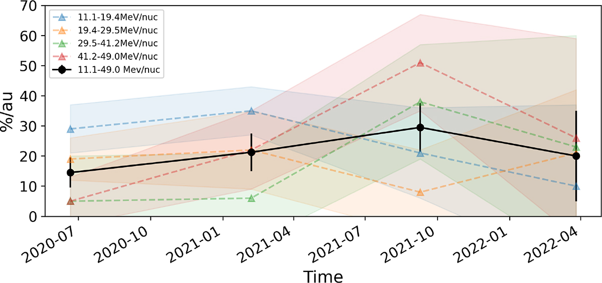 Fig. 6. Refer to the following caption and surrounding text.