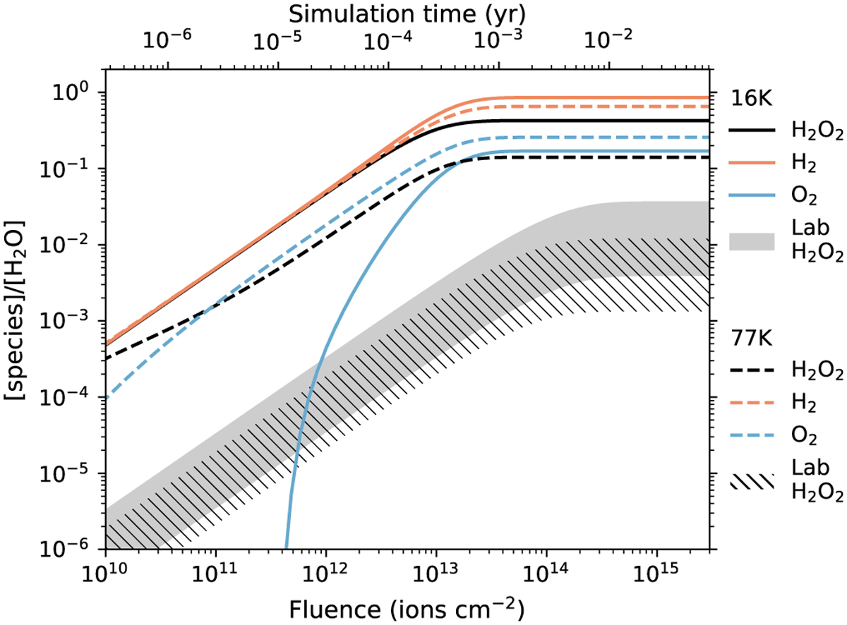 Fig. 3 Refer to the following caption and surrounding text.