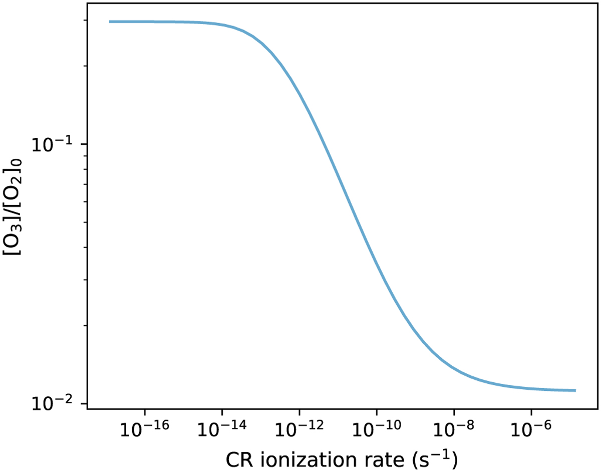 Fig. 5 Refer to the following caption and surrounding text.