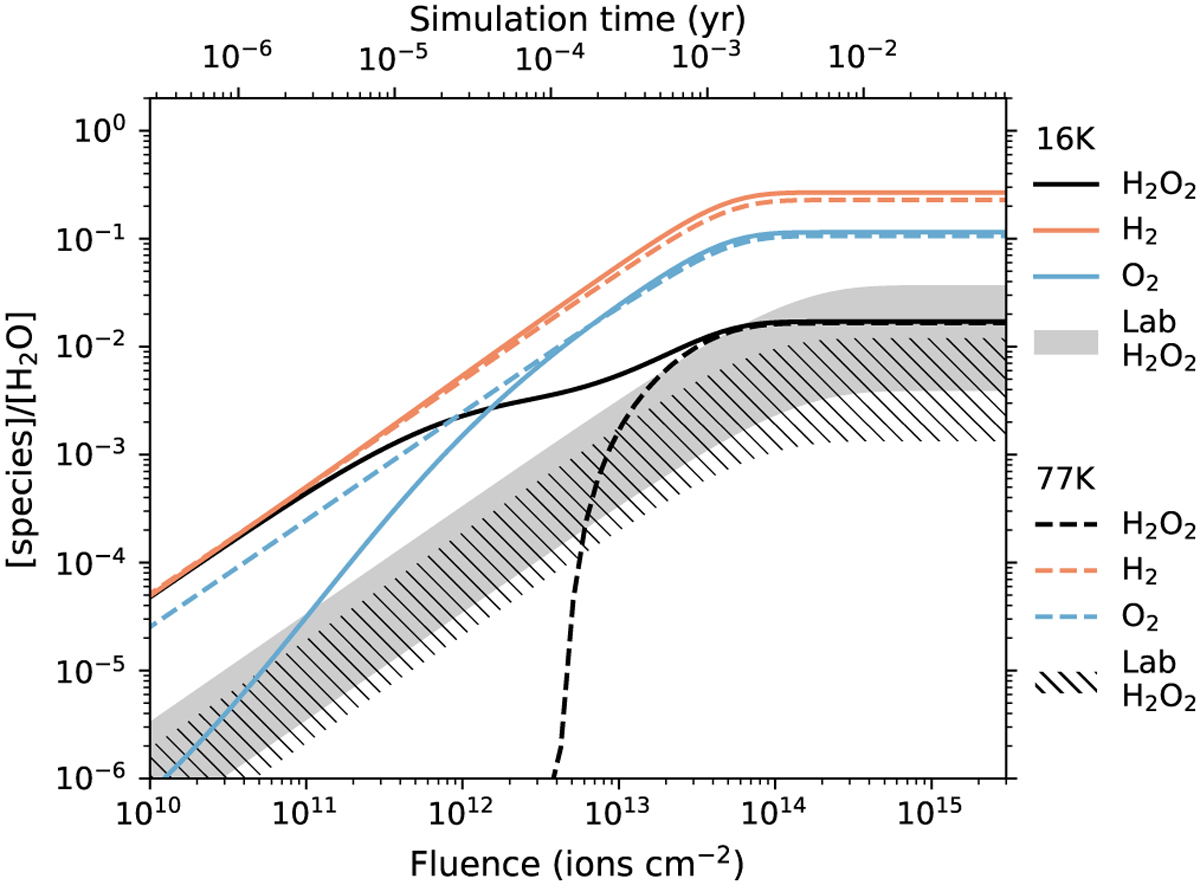 Fig. 6 Refer to the following caption and surrounding text.