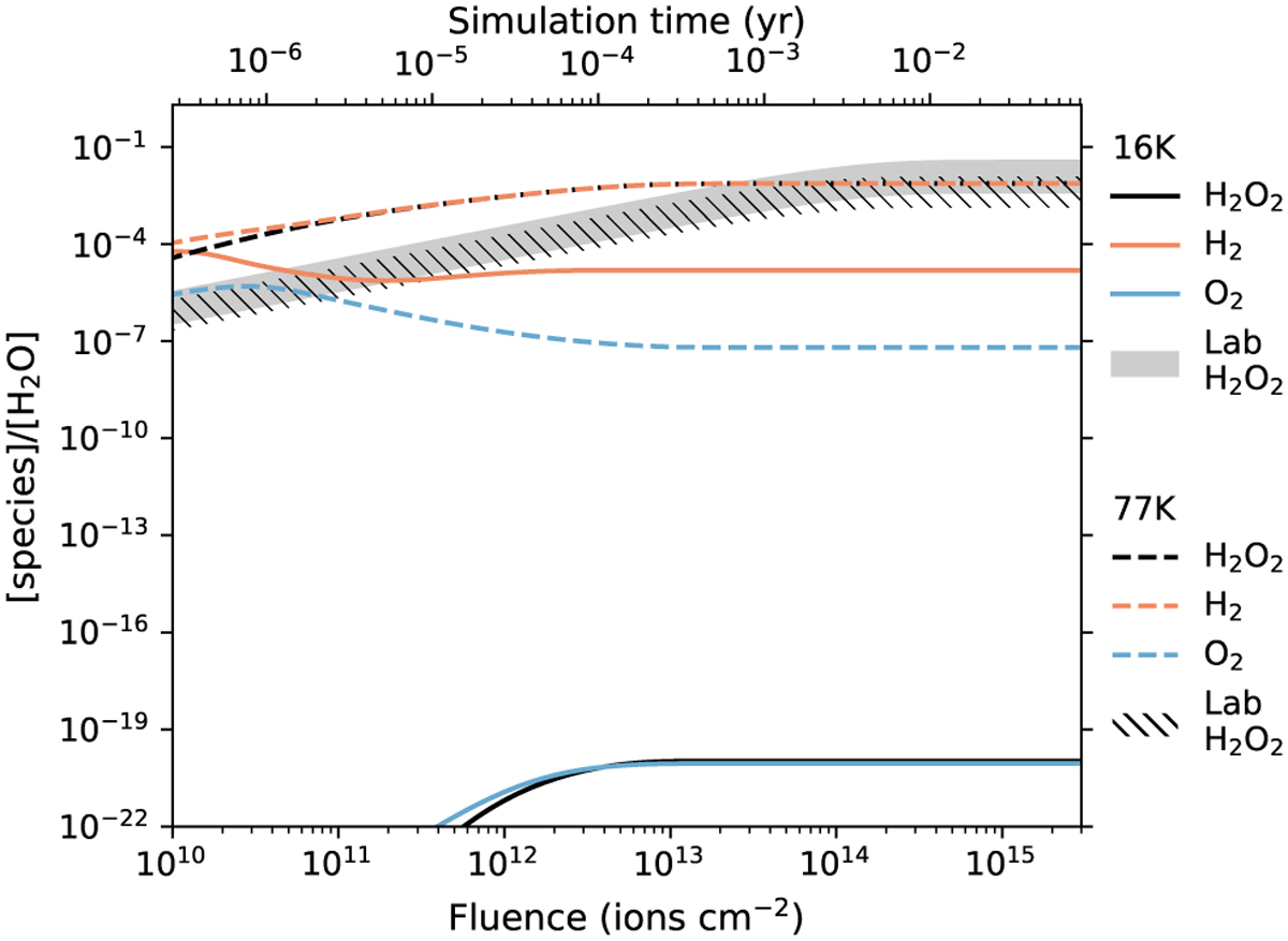 Fig. 7 Refer to the following caption and surrounding text.