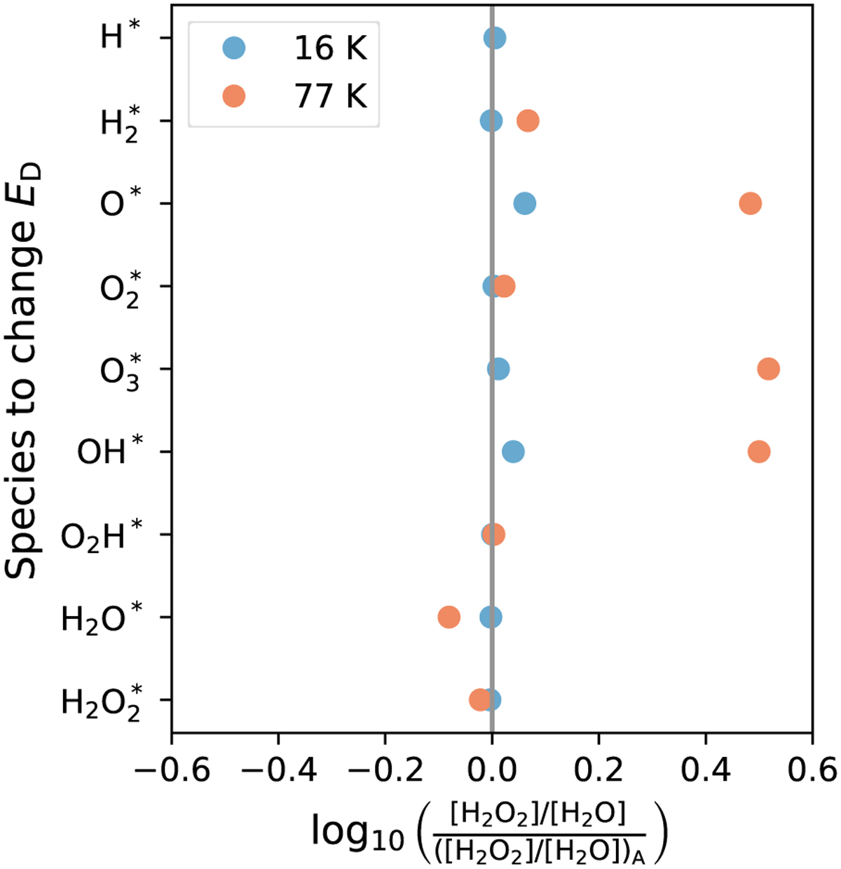 Fig. 8 Refer to the following caption and surrounding text.