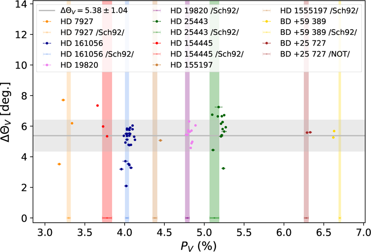 Fig. 12 Refer to the following caption and surrounding text.