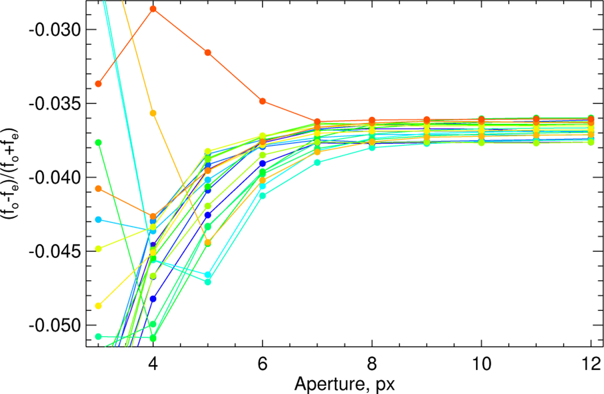 Fig. 13 Refer to the following caption and surrounding text.