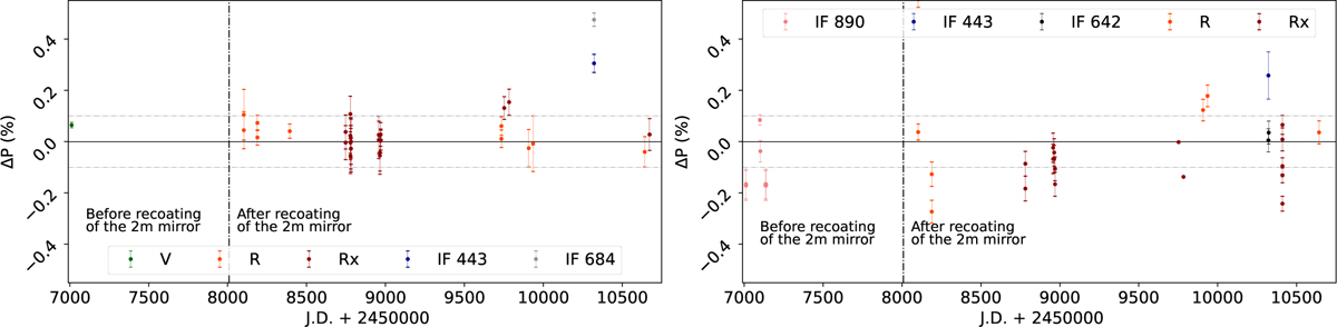Fig. 14 Refer to the following caption and surrounding text.