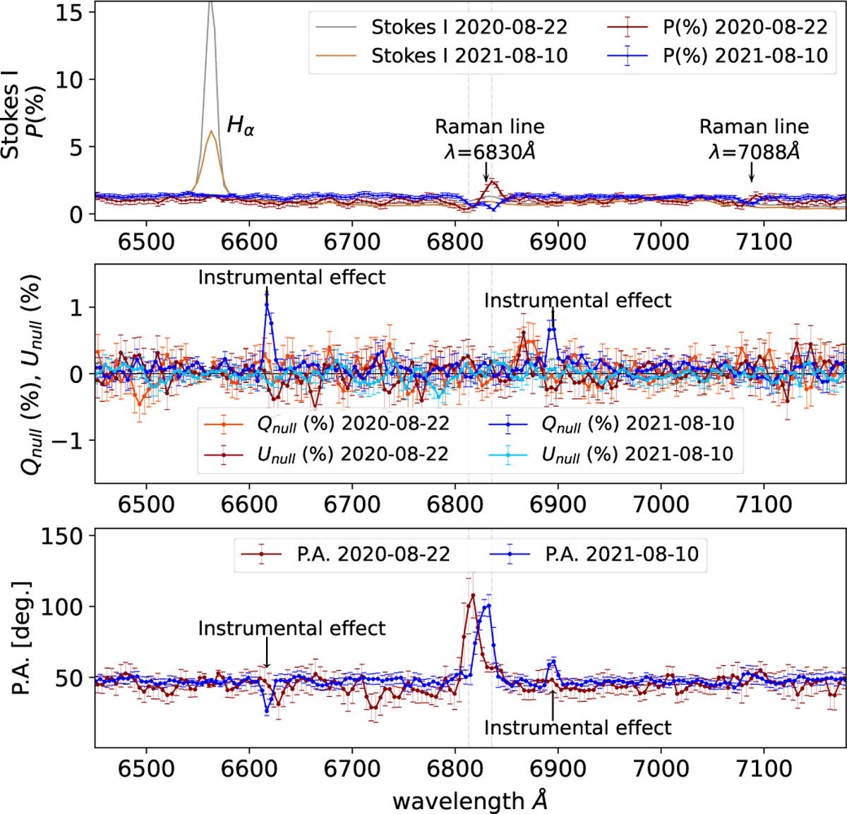 Fig. 16 Refer to the following caption and surrounding text.