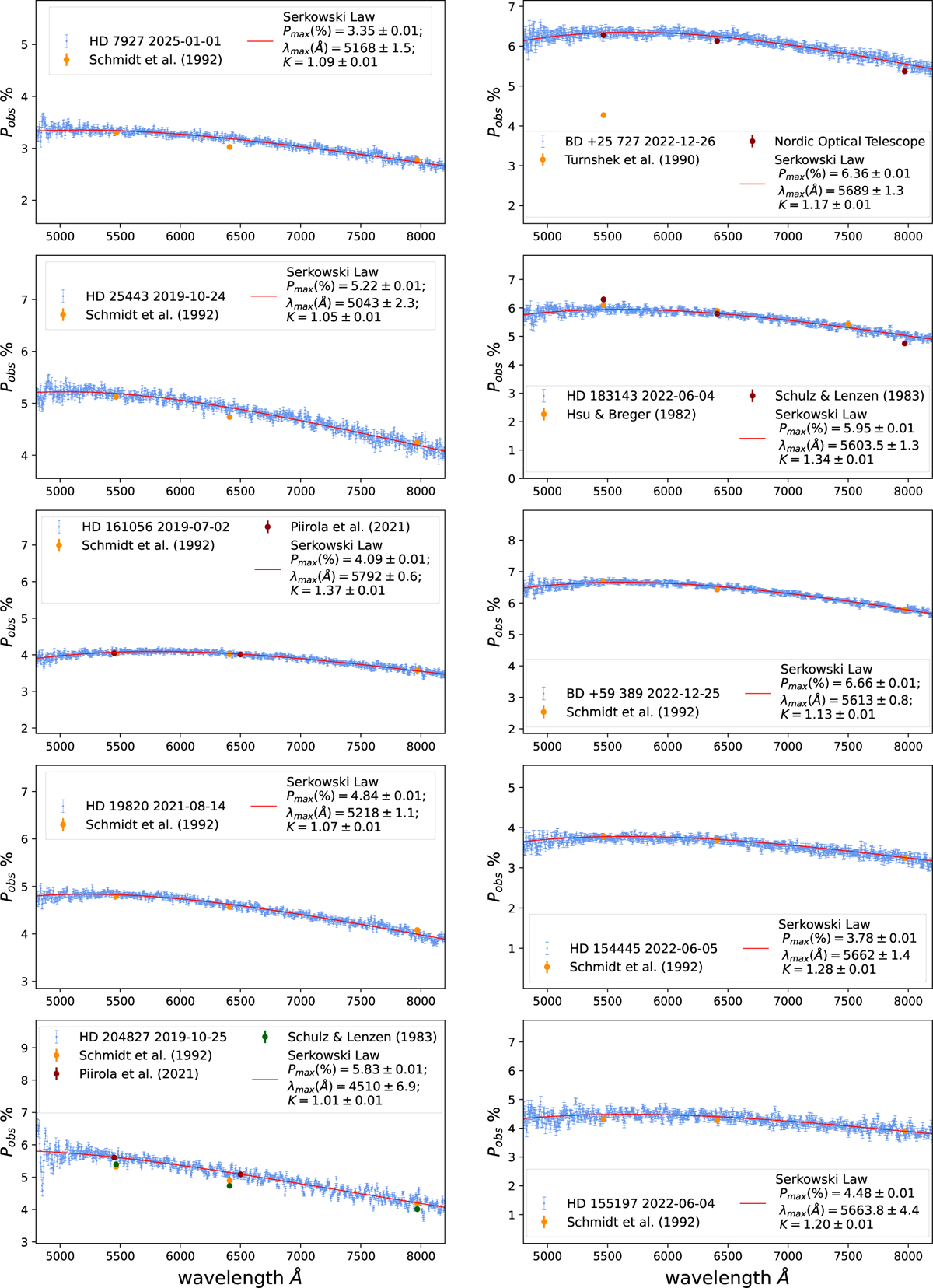 Fig. B.1 Refer to the following caption and surrounding text.