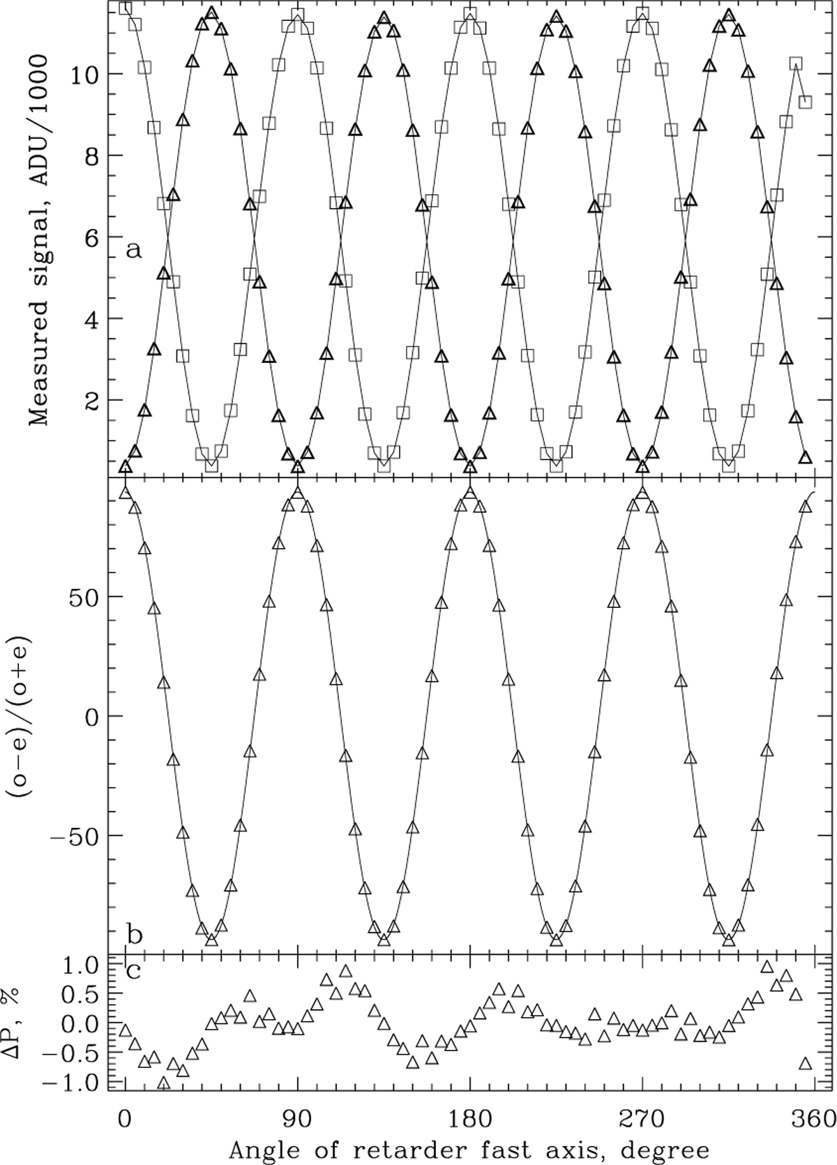 Fig. 4 Refer to the following caption and surrounding text.