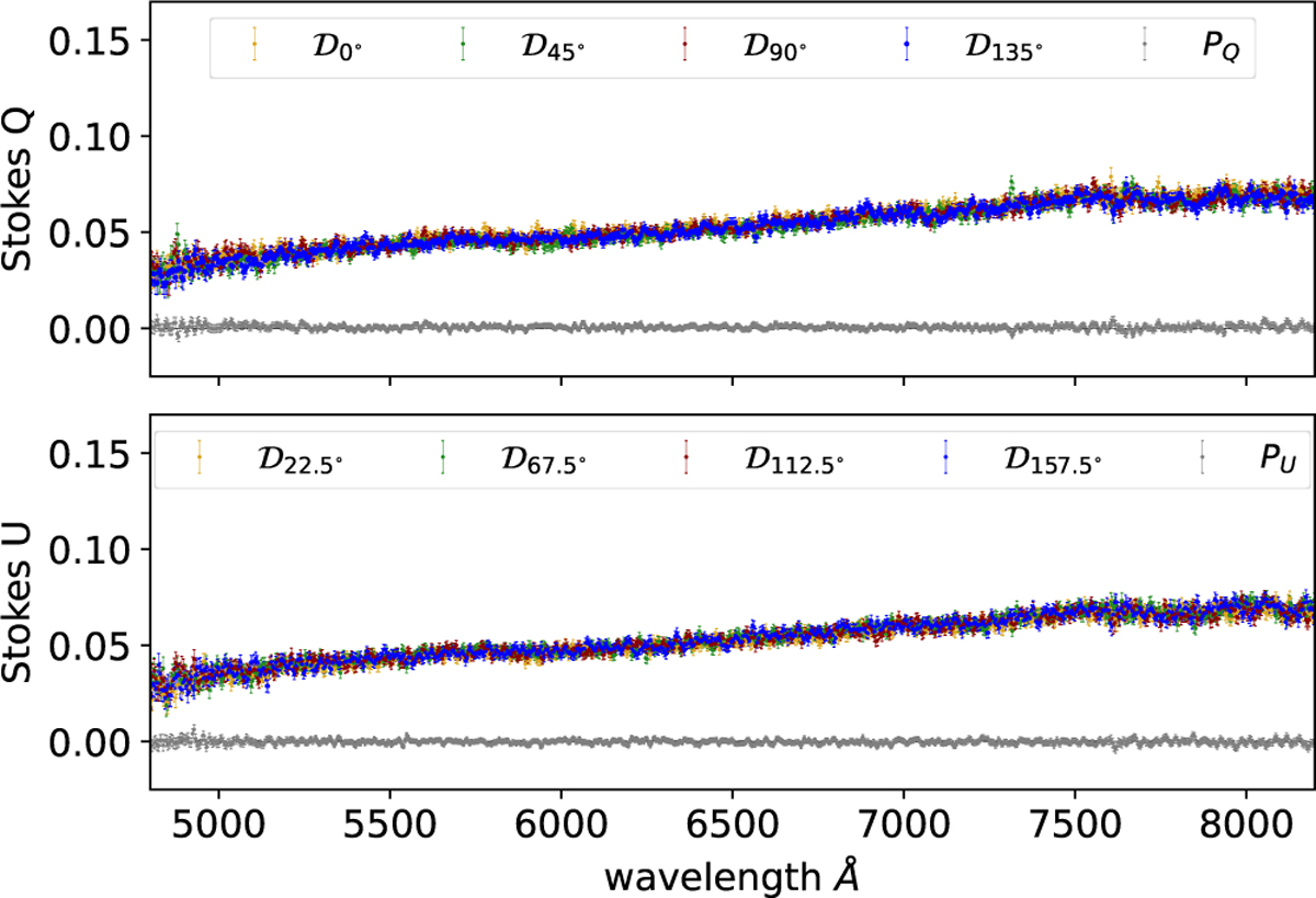 Fig. 6 Refer to the following caption and surrounding text.