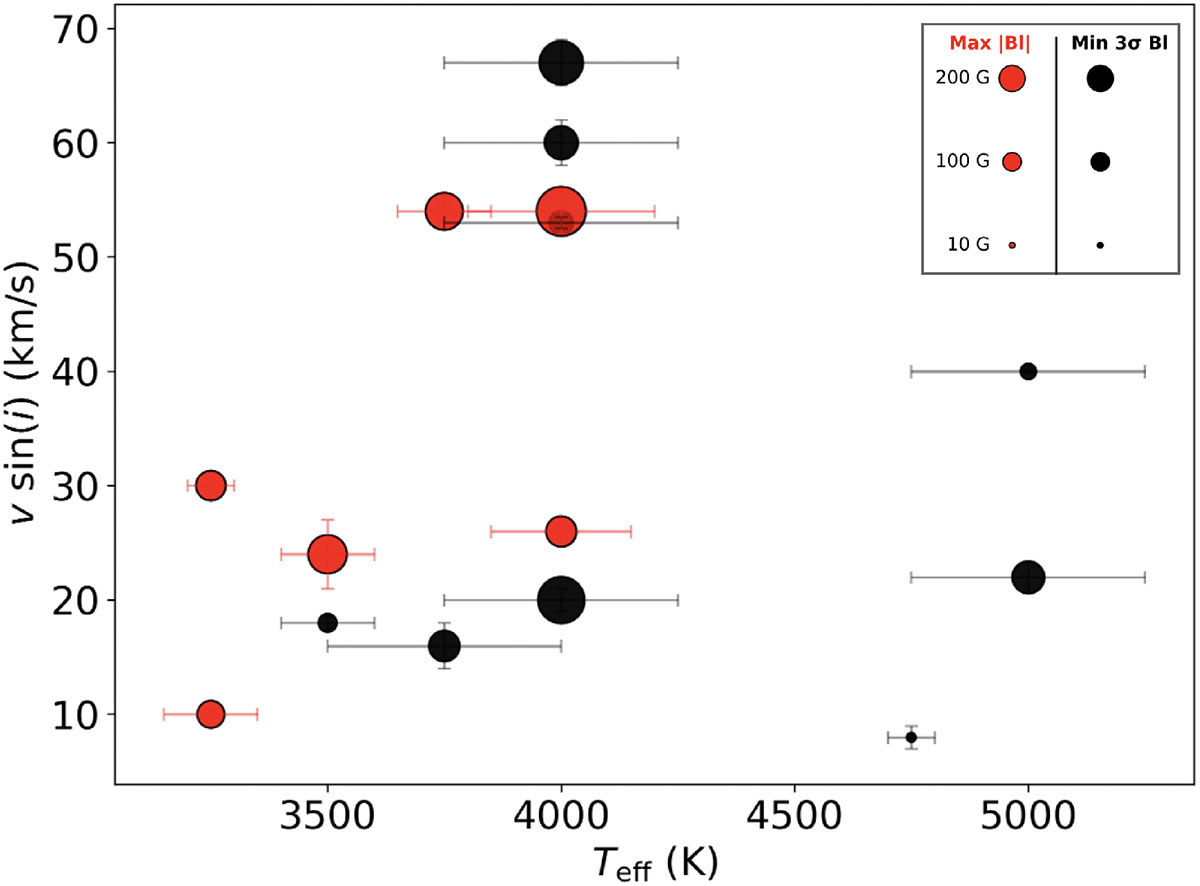 Fig. 3. Refer to the following caption and surrounding text.
