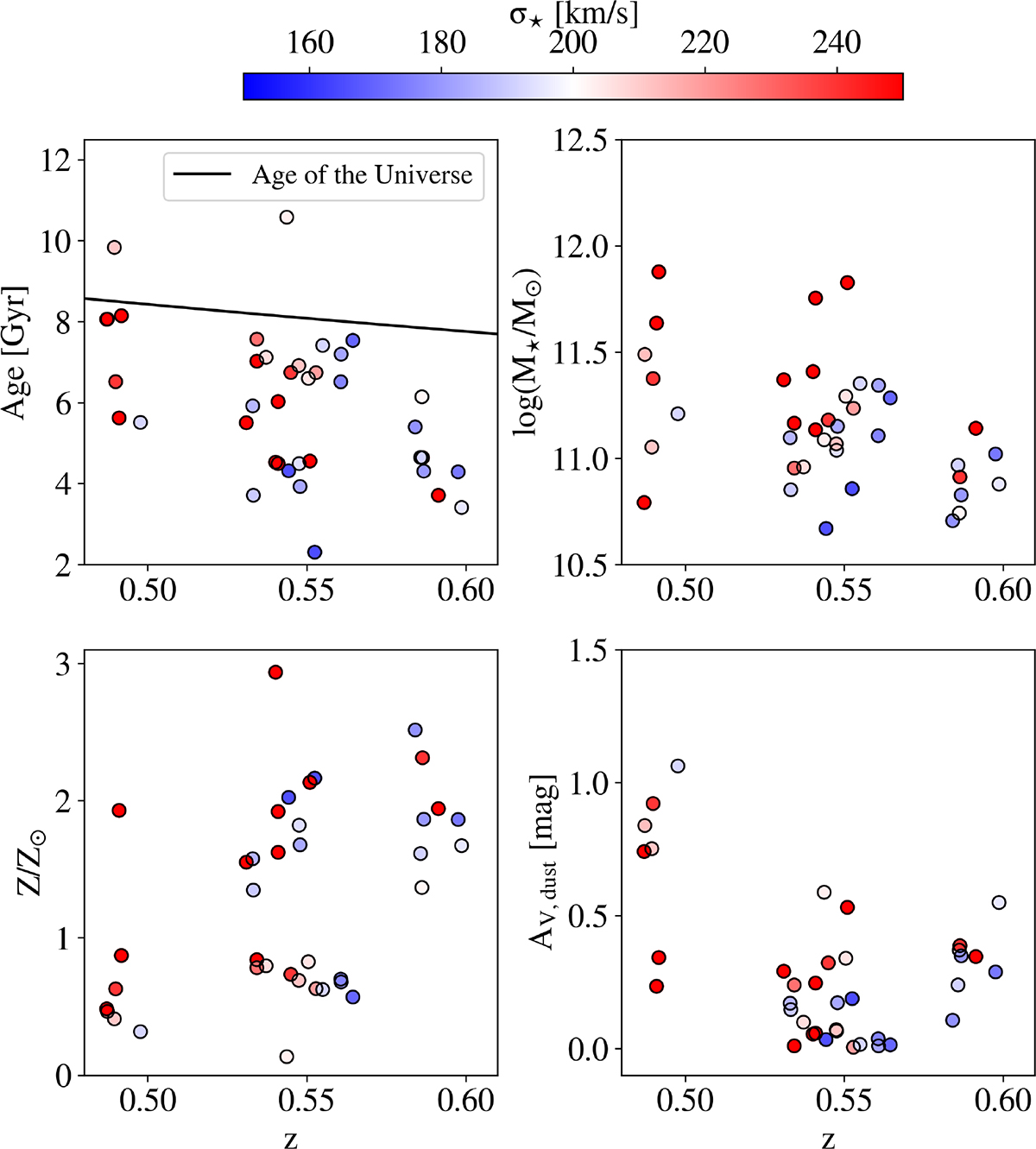 Fig. 2. Refer to the following caption and surrounding text.