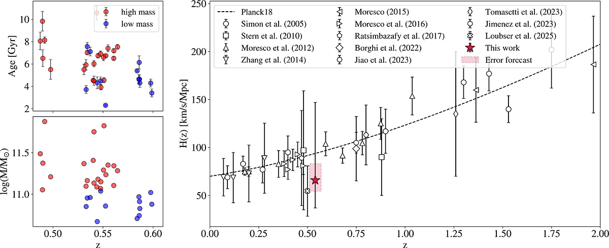 Fig. 3. Refer to the following caption and surrounding text.