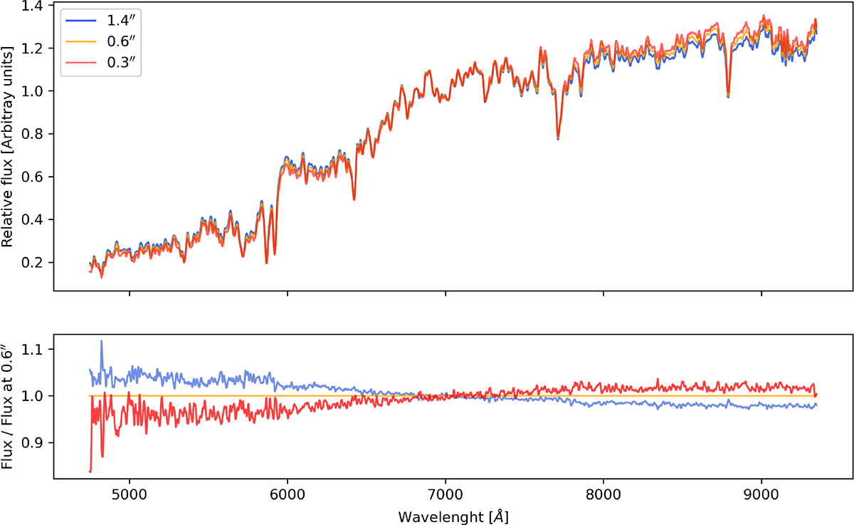 Fig. A.1. Refer to the following caption and surrounding text.