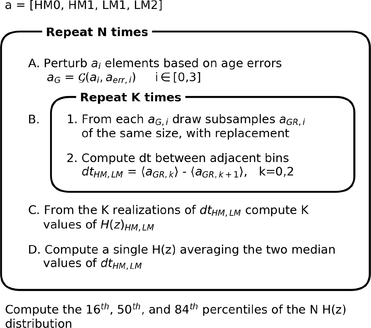 Fig. B.1. Refer to the following caption and surrounding text.