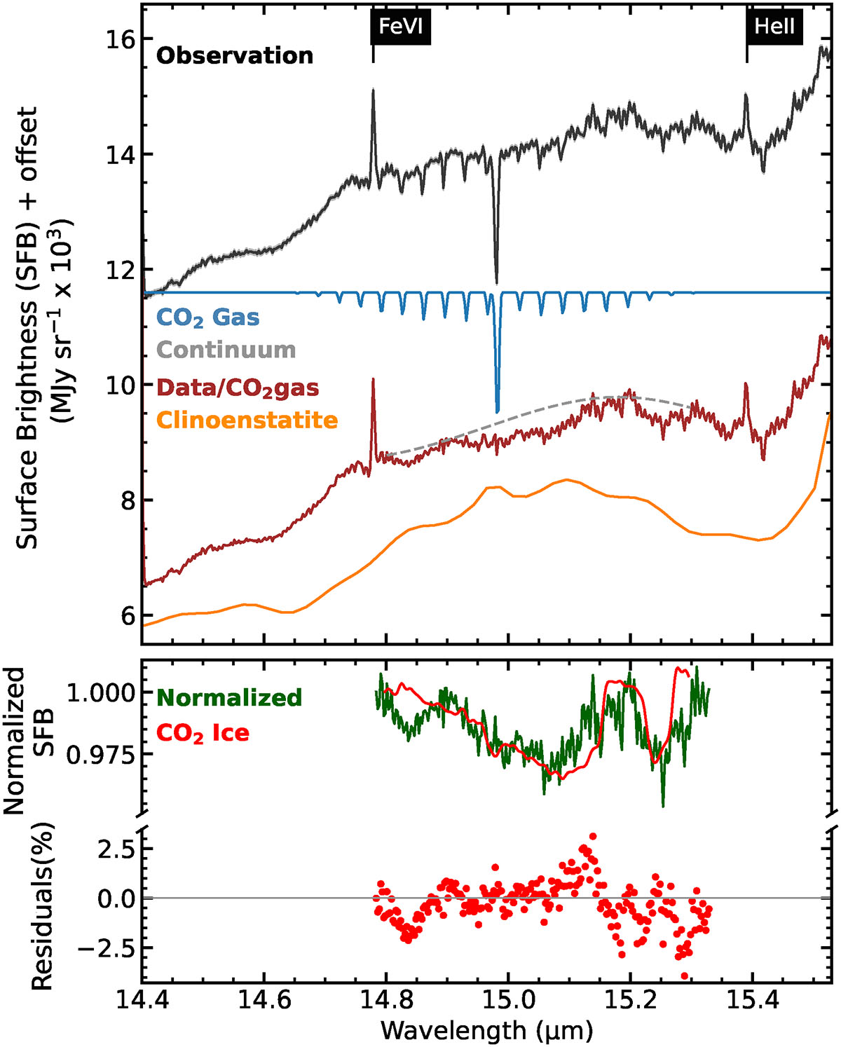 Fig. 1. Refer to the following caption and surrounding text.
