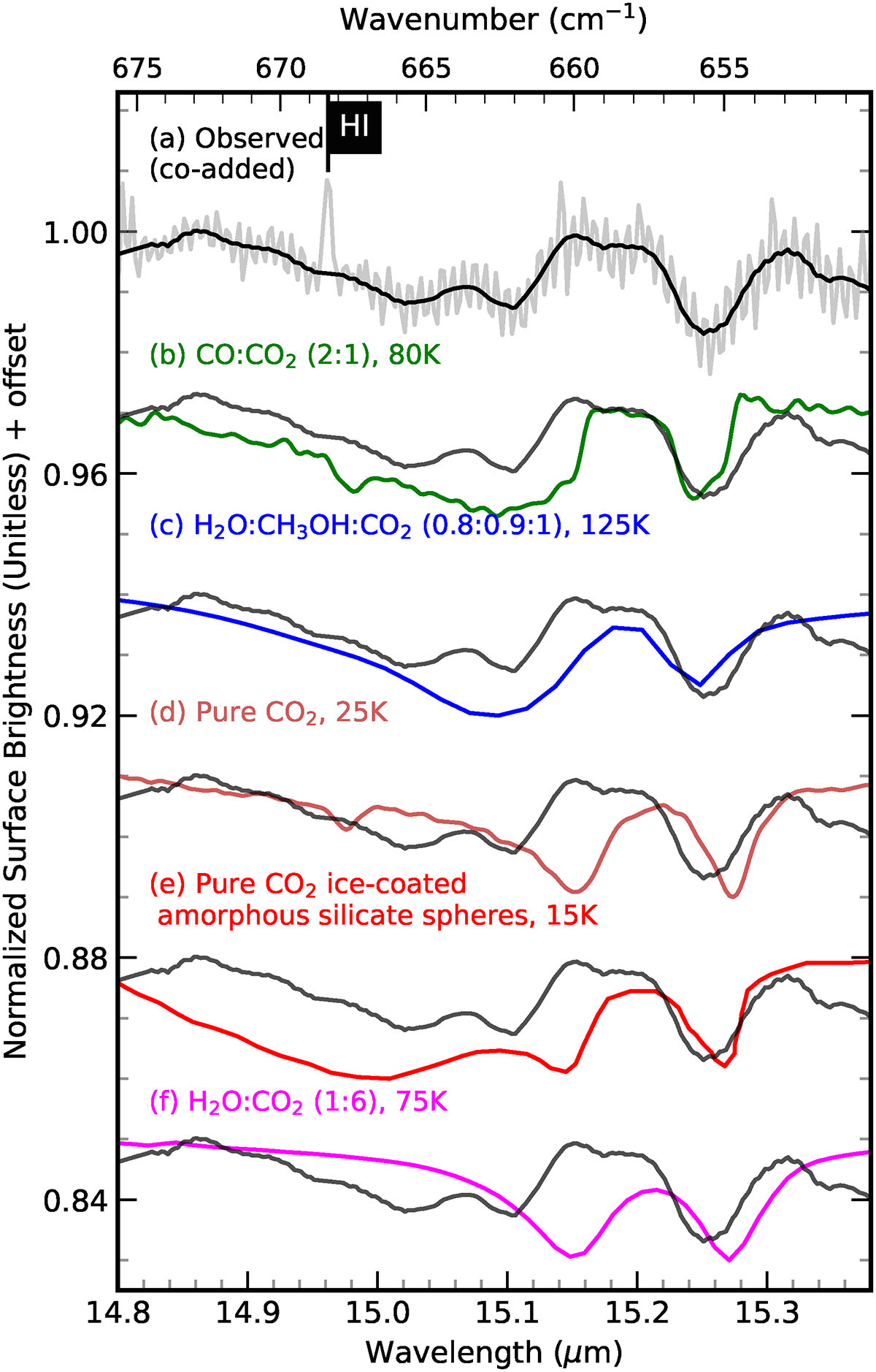 Fig. 2. Refer to the following caption and surrounding text.