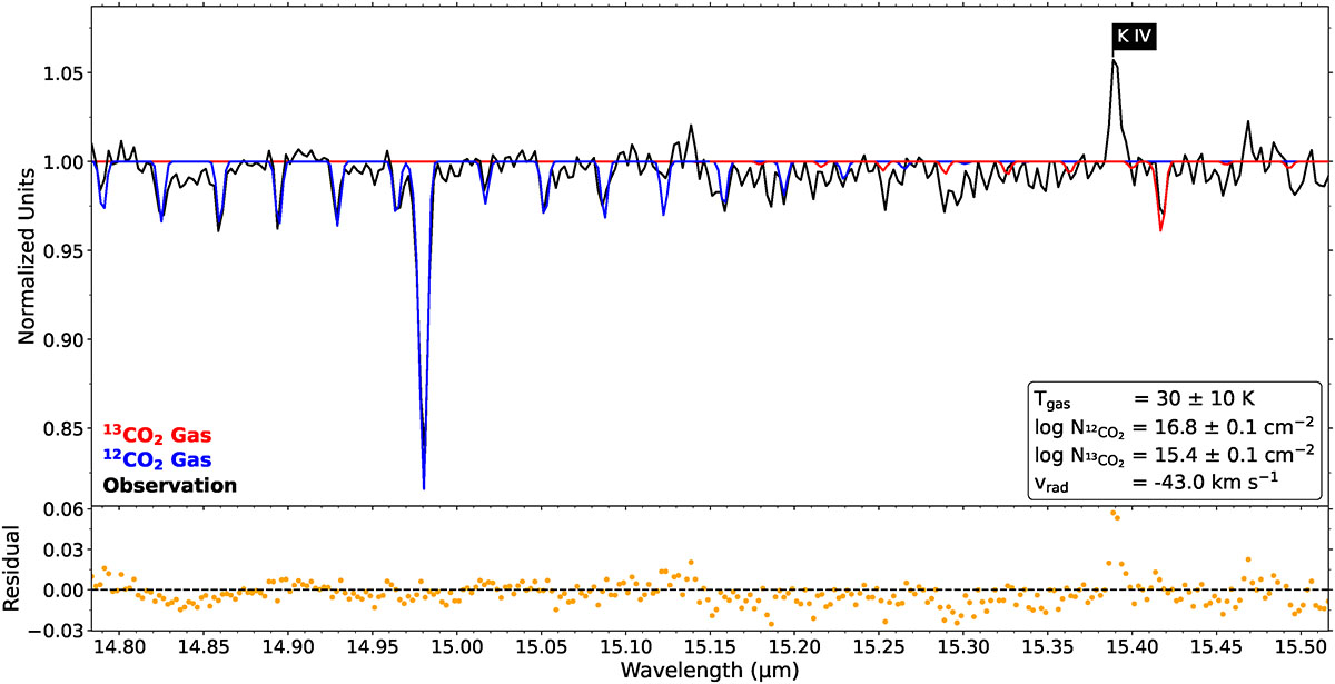 Fig. B.1. Refer to the following caption and surrounding text.
