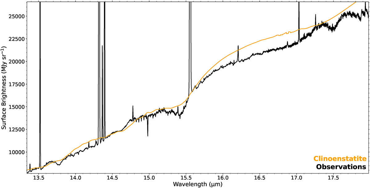 Fig. C.1. Refer to the following caption and surrounding text.